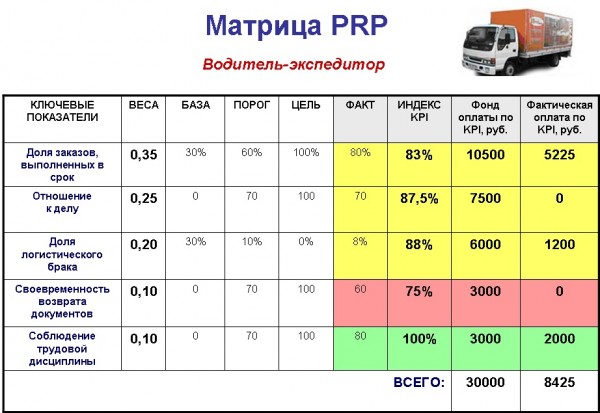 График Работы Магазина Лидер Воронеж