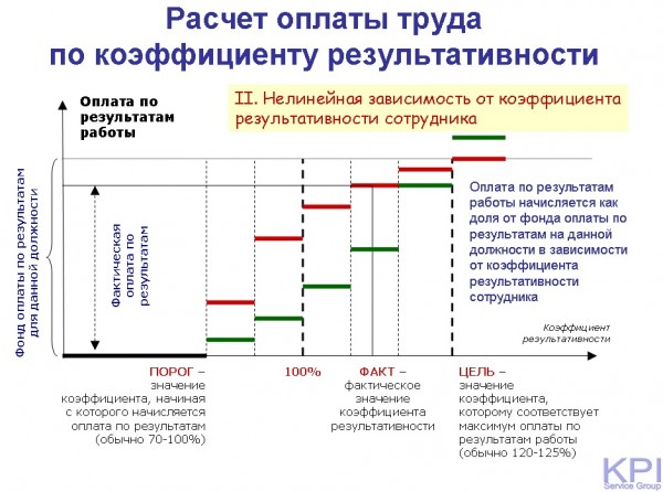 Система Оплаты Труда Работников В Магазине