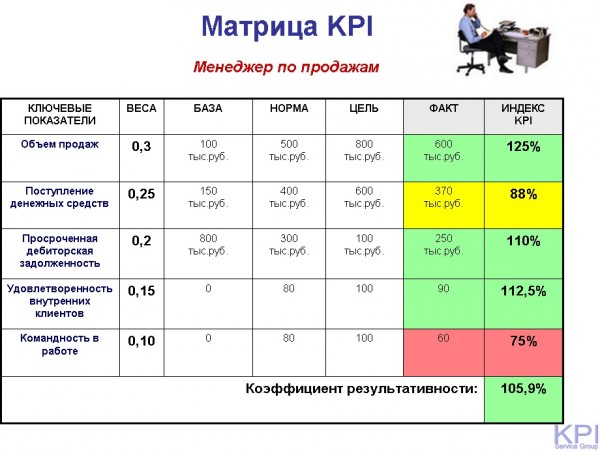 матрица KPI - 3